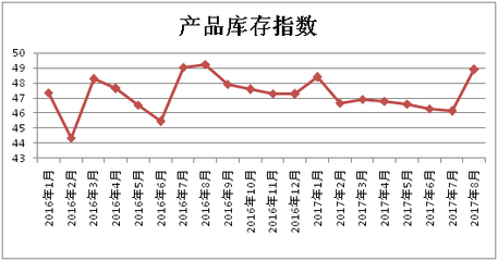 2017年8月中国棉纺织行业景气报告