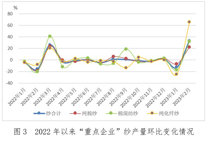 数据里的棉纺织丨棉纺织行业运行月度分析:订单陆续增加,经济指标改善