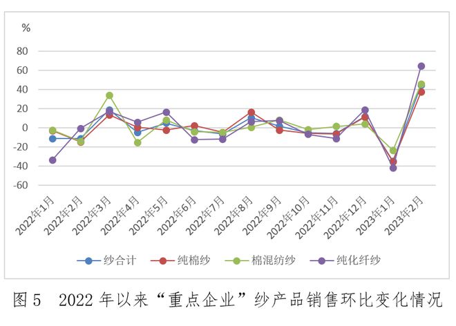 数据里的棉纺织丨棉纺织行业运行月度分析:订单陆续增加,经济指标改善