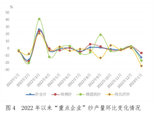 棉纺织行业运行月度分析:复苏预期增强,节后企业信心逐渐恢复