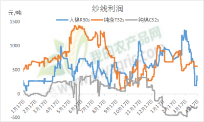 Myagric:步步常由逆境行 纱线夹缝寻生存