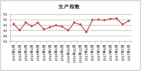 2017年8月中国棉纺织行业景气报告_财经_网